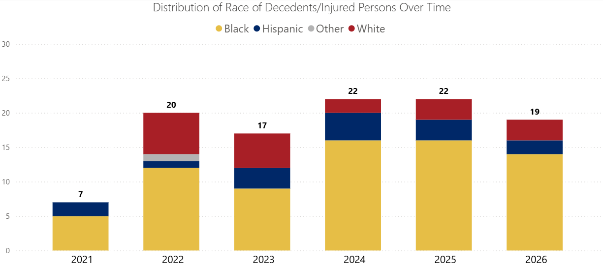 IID_Race_Chart_Jan26.png