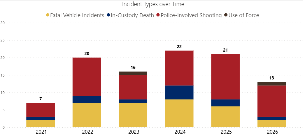 IID_Incidents_Chart_Jan26.png