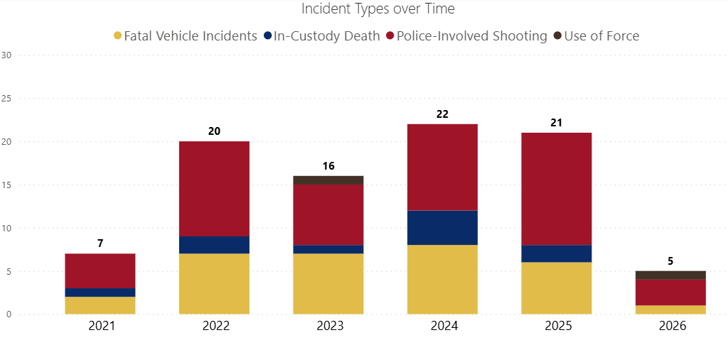 IID_Incidents_Chart_Jan26.png