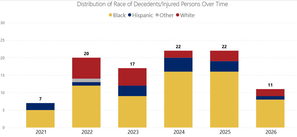 IID_Race_Chart_Jan26.png