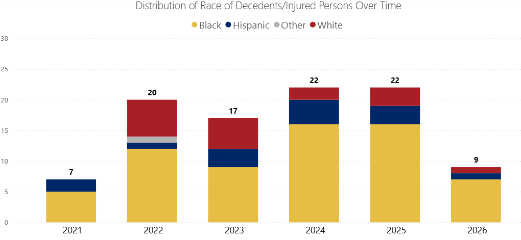 IID_Race_Chart_Jan26.png